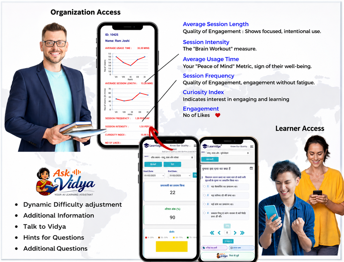 Learner Access and Organization Access overview
